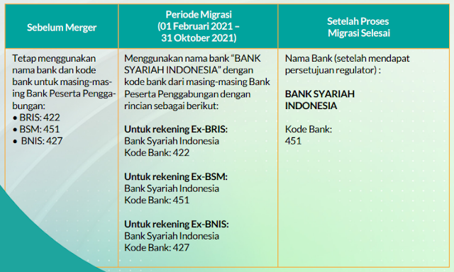 Kode Bank BSI