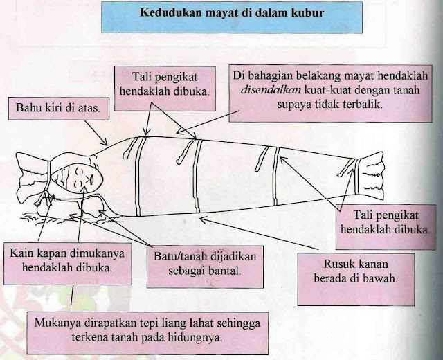 Apa Tindakan Kita Sekiranya Berlaku Kematian Di Rumah