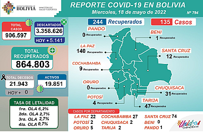 casos Covid 19 18  mayo