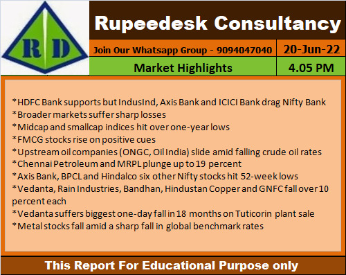 Market Highlights