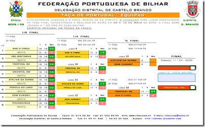TAÇA_EQUIPAS_RESULTADOS