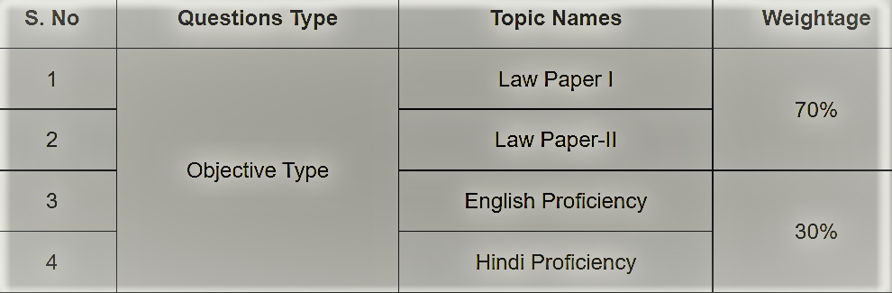 rajasthan civil judge previous year papers in hindi