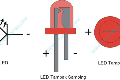 Prinsip Kerja LED Jenis Dioda Pemancar Cahaya Forward Reverse Kutub Kaki Diode