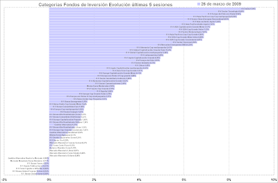 mutual funds category