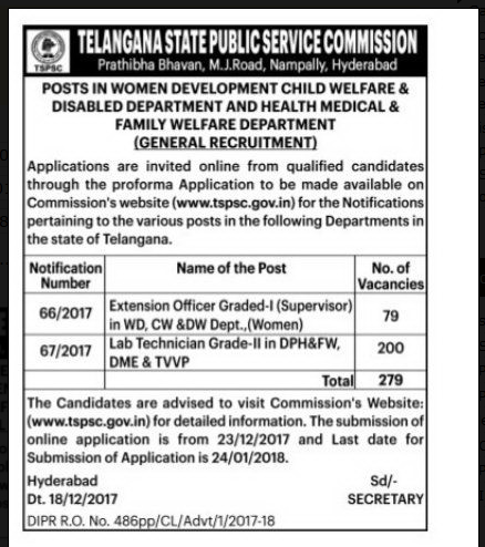 TSPSC Supervisor Posts Recruitment in Women and Child Development Dept Telangana TSPSC Extension Grade I Supervisor Posts Recruitment 2017 | Extension Grade I Supervisor Posts Apply Online TSPSC Vacancy Notification 2017 – Extension Grade I Supervisor Posts - Telangana State Public Service Commission Recruitment 2017: – TSPSC has announced a notification for the recruitment of Extension Grade I Supervisor Posts . Interested candidates may apply by 11th December 2017. tspsc-extension-officer-graded-supervisor-posts-recruitment--notification-in-women-child-development-dept-telangana-qualifications-application-form-exam-dates-syllabus-edit-option-hall-tickets-anwer-key-results-download /2017/12/tspsc-extension-officer-graded-supervisor-posts-recruitment--notification-in-women-child-development-dept-telangana-qualifications-application-form-exam-dates-syllabus-edit-option-hall-tickets-anwer-key-results-download.html