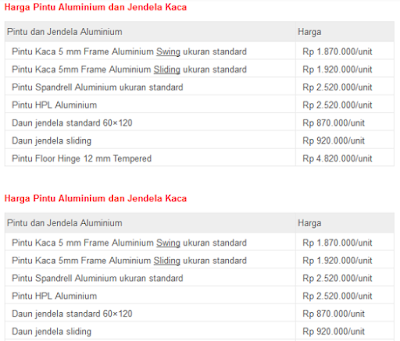 Harga Pintu Kusen Aluminium Bekas