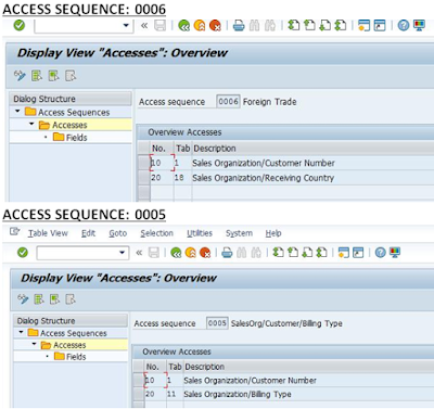 SAP ABAP Tutorial and Material, SAP ABAP Guides, SAP ABAP Learning, SAP ABAP Study Materials