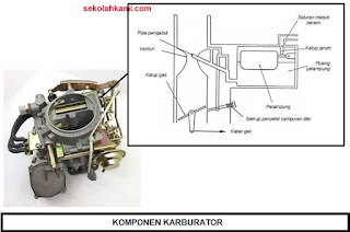 komponen karburator mobil