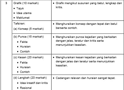 Contoh Karangan Kesan Pencemaran Udara Tugasan Geografi 