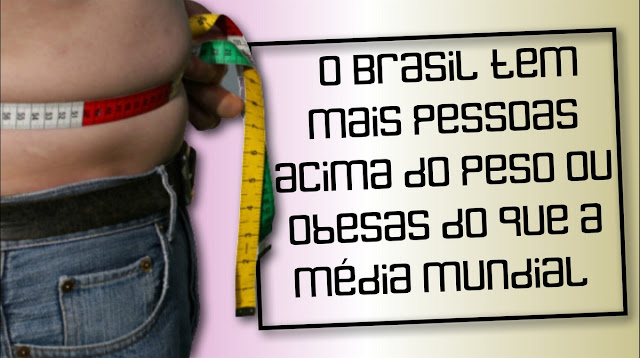 O Brasil tem mais pessoas acima do peso ou obesas do que a média mundial