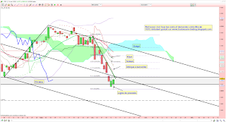 cac 40 clôture dans les bollinger