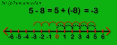 pengurangan bilangan bulat