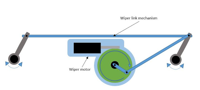 Cara Kerja Wiper dan Washer Pada Mobil - AutoExpose