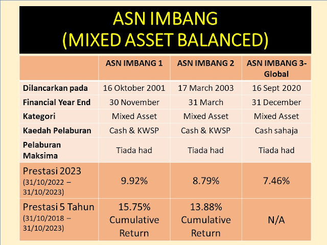 ASN IMBANG - ASN IMBANG 1, ASN IMBANG 2 DAN ASN IMBANG 3 - GLOBAL