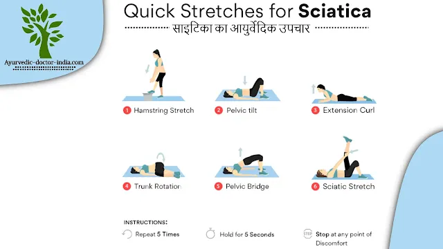 साइटिका का आयुर्वेदिक उपचार