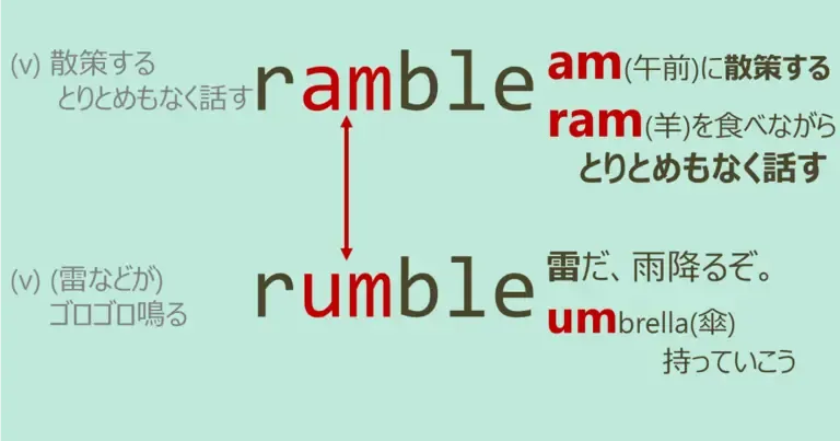 ramble, rumble, スペルが似ている英単語