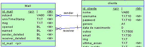 Postgres create database from template