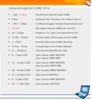 Jadwal Kegiatan UNBK 2016