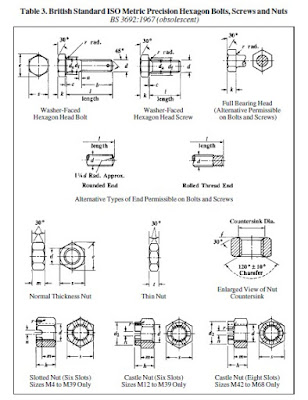 British Standard ISO Metric Precision Hexagon Bolts, Screws and Nuts