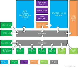 Xbox 720 specs