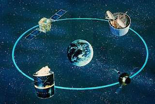 Jakie są parametry satelity?