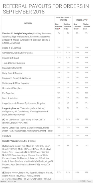 Flipkart affiliates, flipkart,flipkart affiliate commission