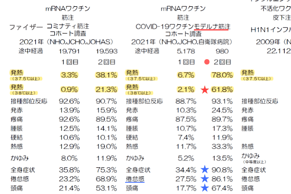 モデルナ副反応