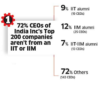 iit iim combination