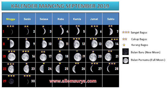 jadwal pasang surut september, kalender mancing september, waktu terbaik memancing september