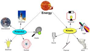 Matric Notes Physics Notes Topic Work, Energy and Power