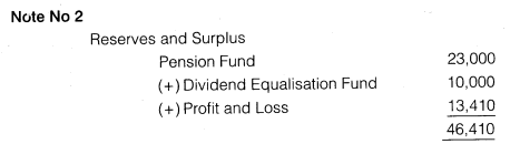 Solutions Class 12 Accountancy Part II Chapter 3 (Financial Statements of a Company)