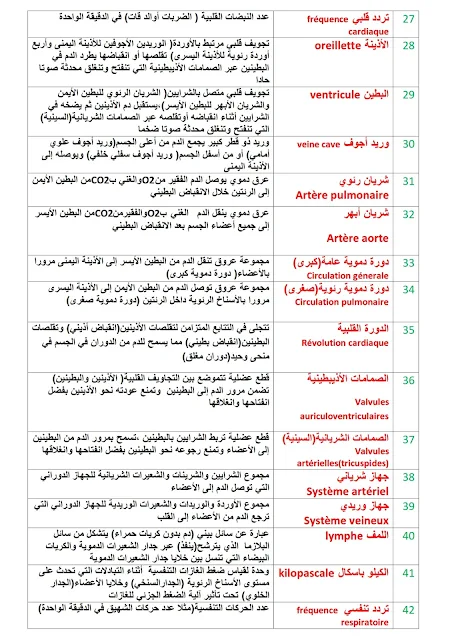 السنة الثالثة إعدادي : مصطلحات و تعاريف مادة علوم الحياة و الأرض svt