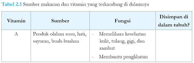 Sumber Vitamin (1)