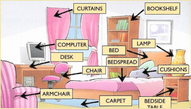 أجزاء المنزل وغرفة النوم بالانجليزي | تعلم لغتك!