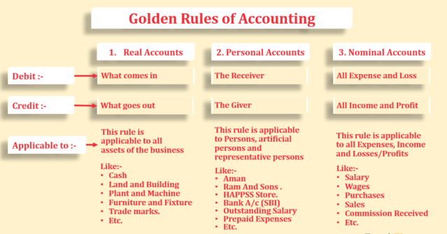  Golden Accounting Rules