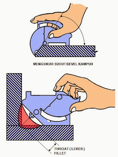 welding gauge