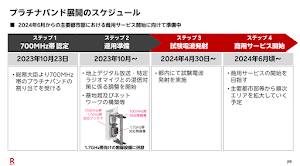 楽天モバイルが繋がりやすさ改善へ！プラチナバンドを6月頃提供開始、関東の5Gエリアも拡大へ！