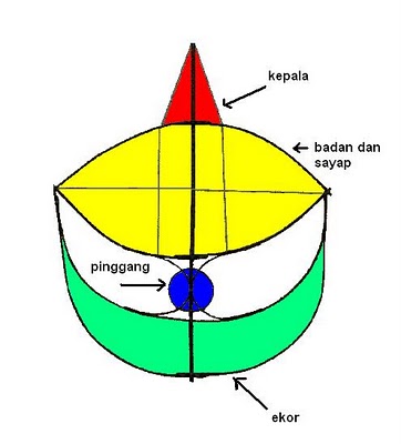 Life as an Art Student: MENGENAL KRAF TRADISIONAL