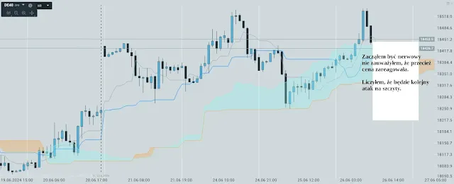wykres dax40 setup 26czerwiec4