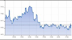 Ftse Italia Growth 22-09-2022