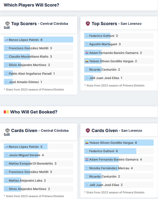 Prediksi Mix parley Central Cordoba SdE vs San Lorenzo Tgl 22 Juni 2022