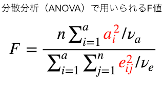 分散分析のF値（F-value in ANOVA）