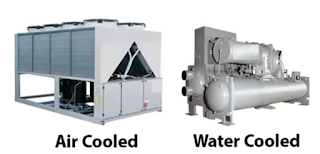 How Many Types of CHILLER 