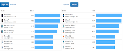 iPhone Best Performance Guide