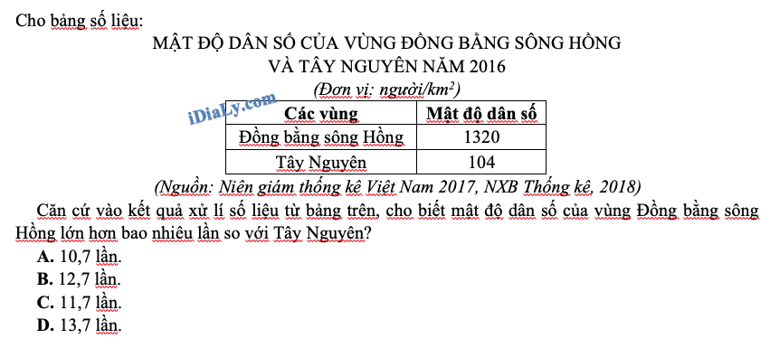 Tổng hợp các câu hỏi trắc nghiệm dạng biểu đồ, bảng số liệu