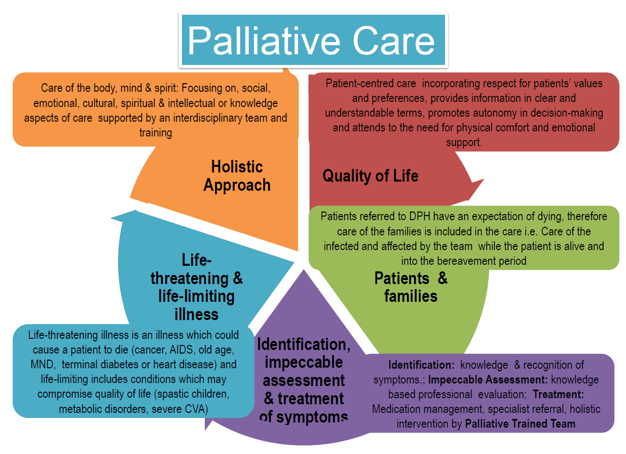 Palliativ care