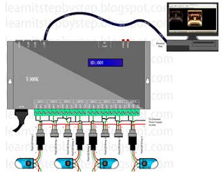 T-300k Online Wiring Method 1