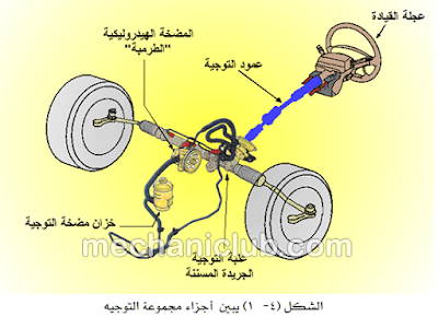 كتاب مفيد جدا حول نظام الدركسون وضبط زوايا الإطارات PDF