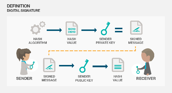 7 Benefits of Electronic Signatures