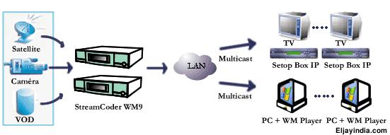 Outsourced Network Support